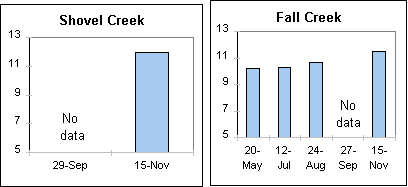 Undisplayed Graphic